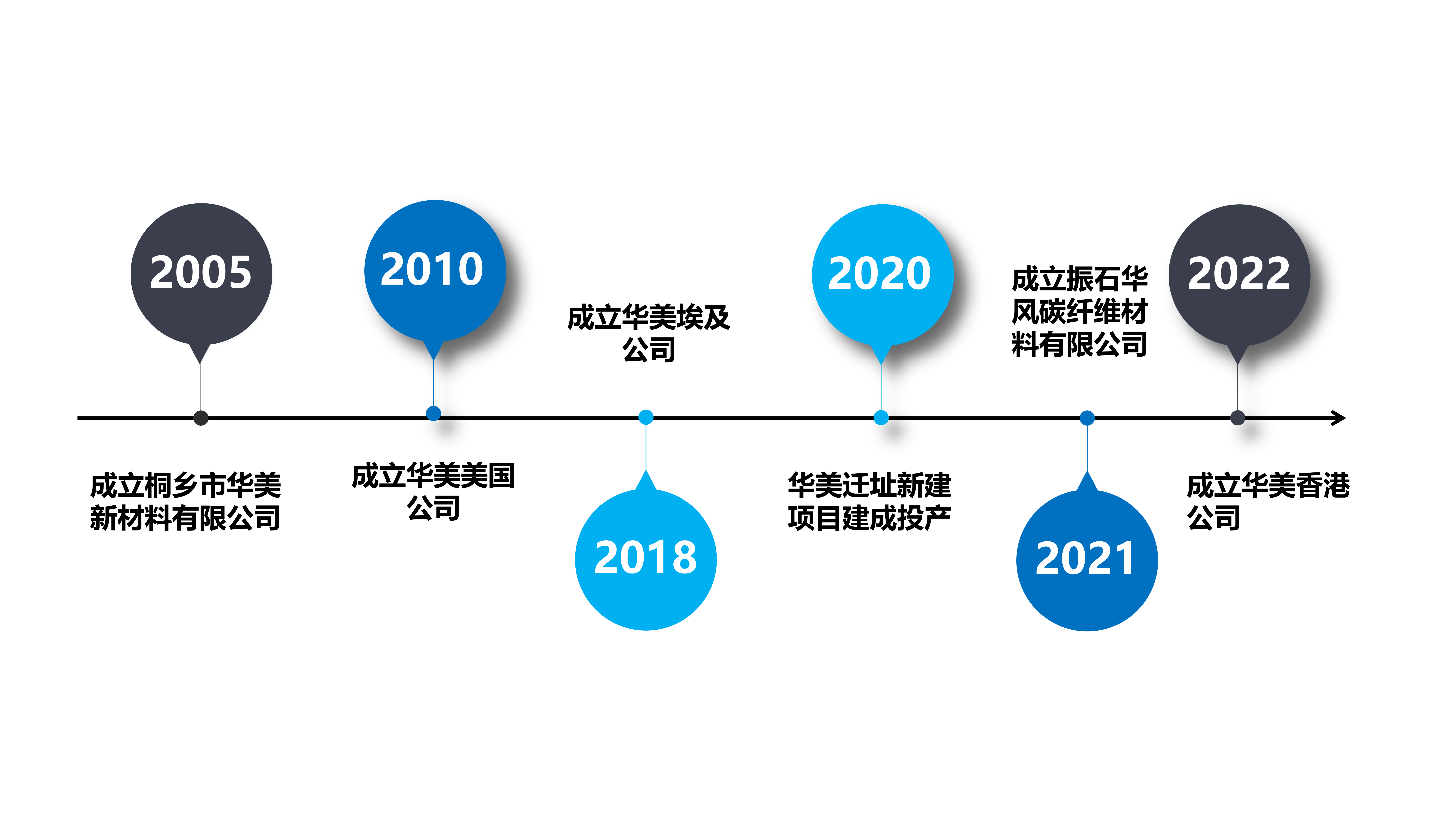 這是描述信息